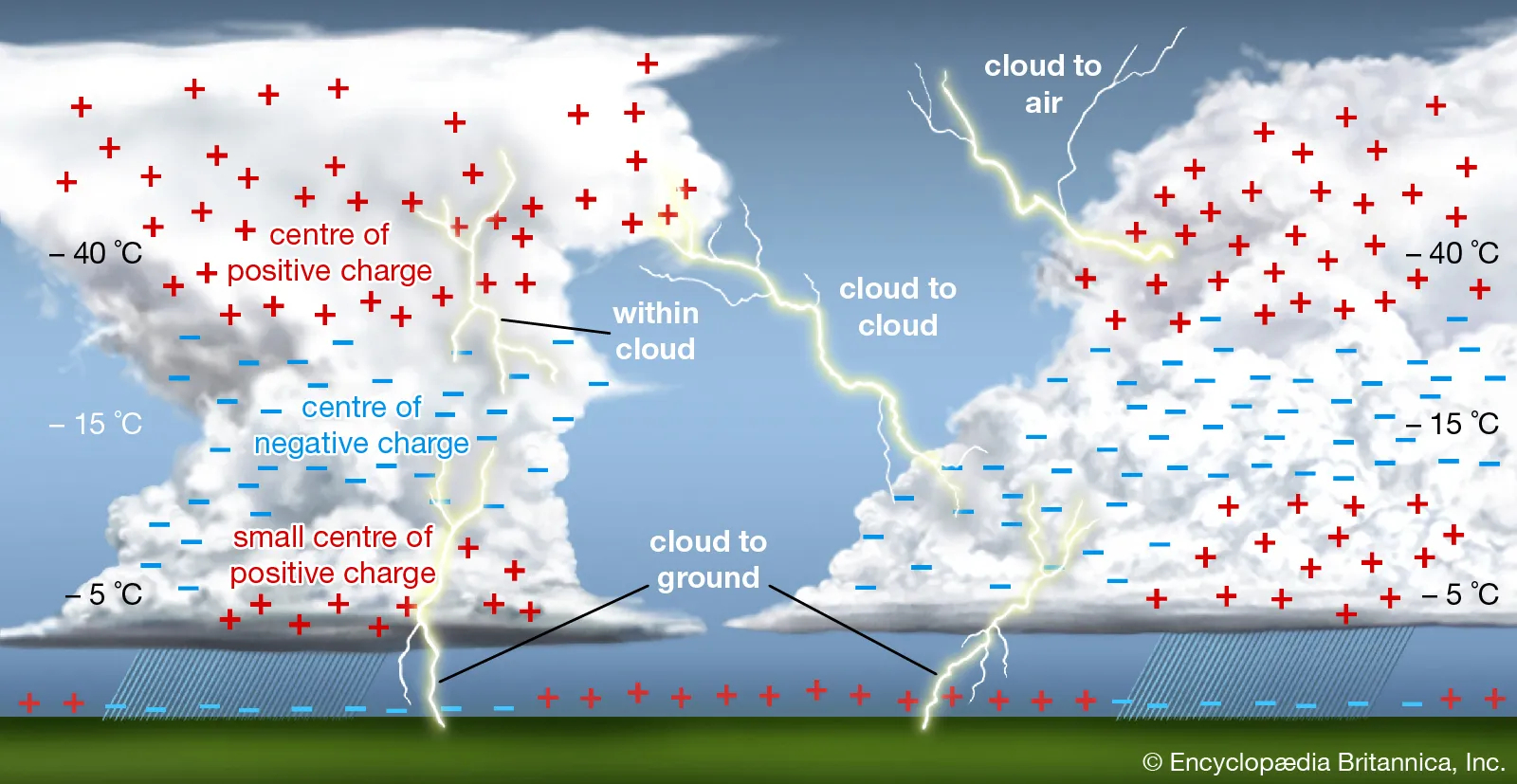 Explained Occurrence of Lightning Civilsdaily