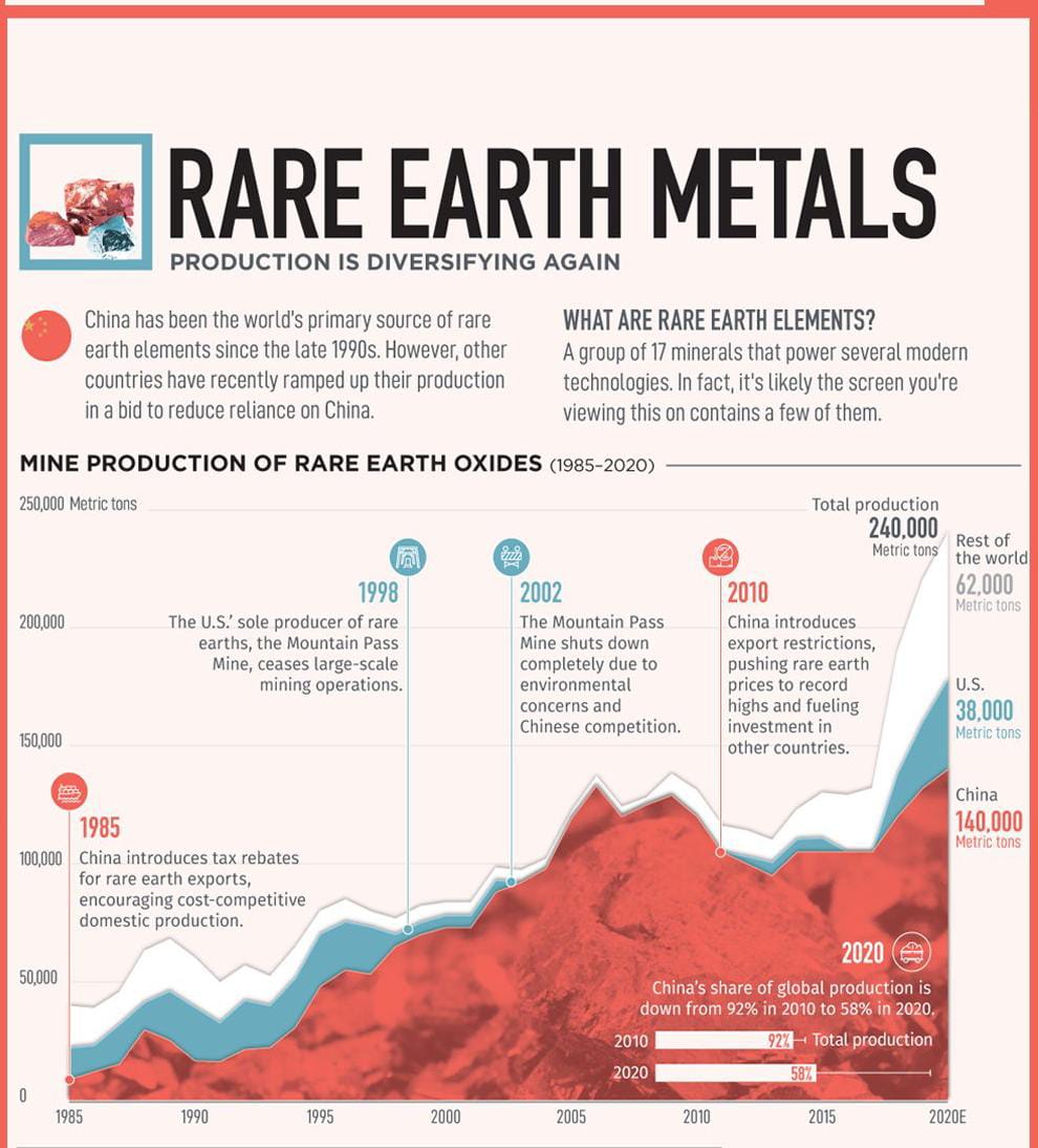 Industry urges govt. to establish ‘India Rare Earths Mission’ Civilsdaily