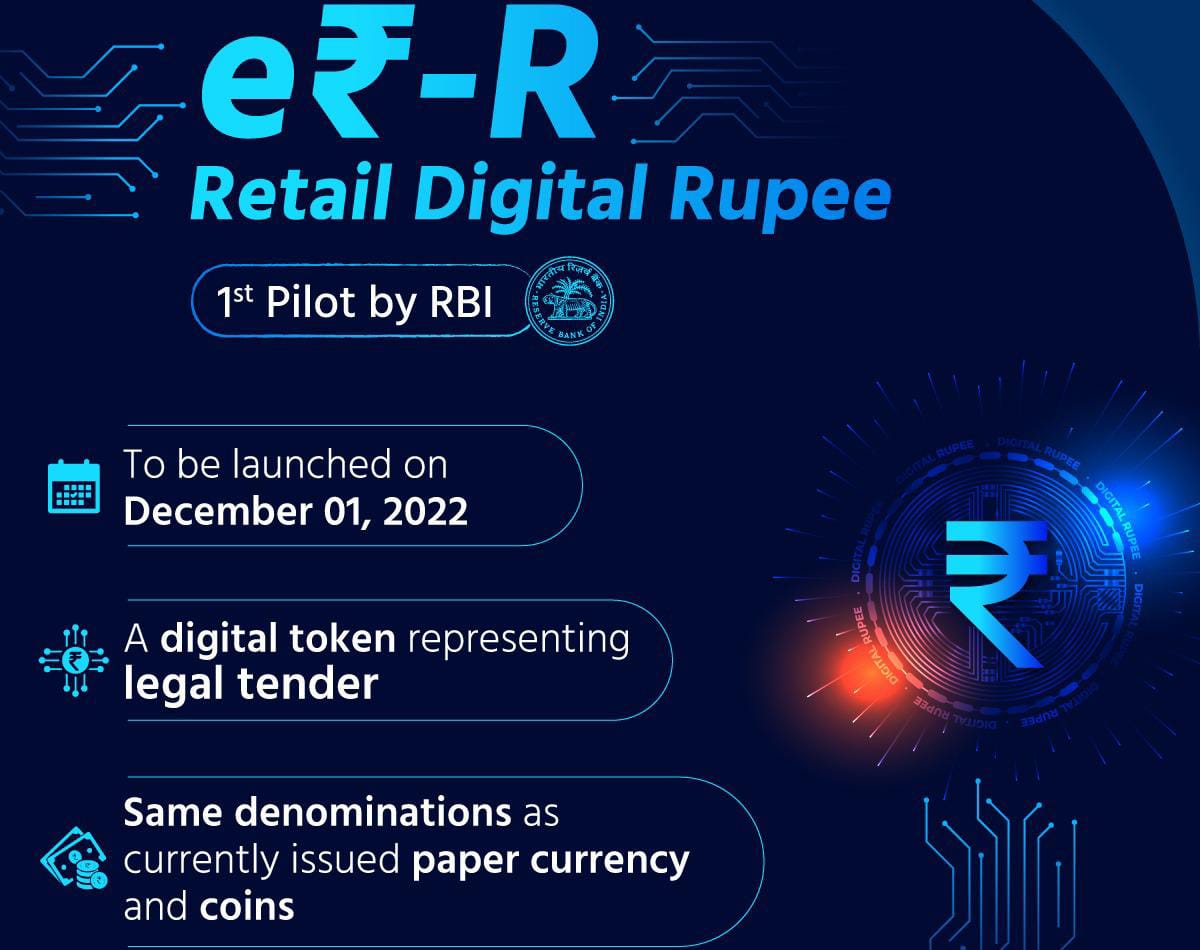 India’s Central bank digital currency (CBDC) in detail Civilsdaily