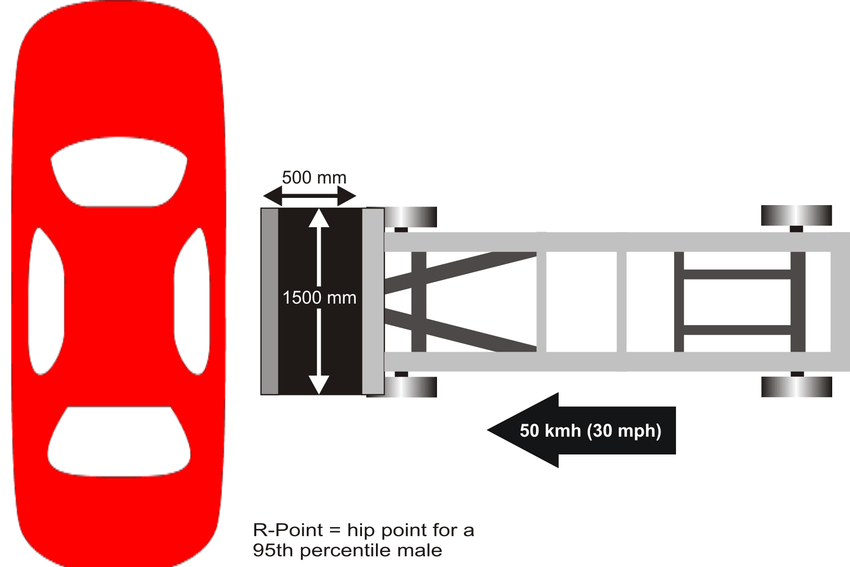 Euro NCAP car safety ratings explained