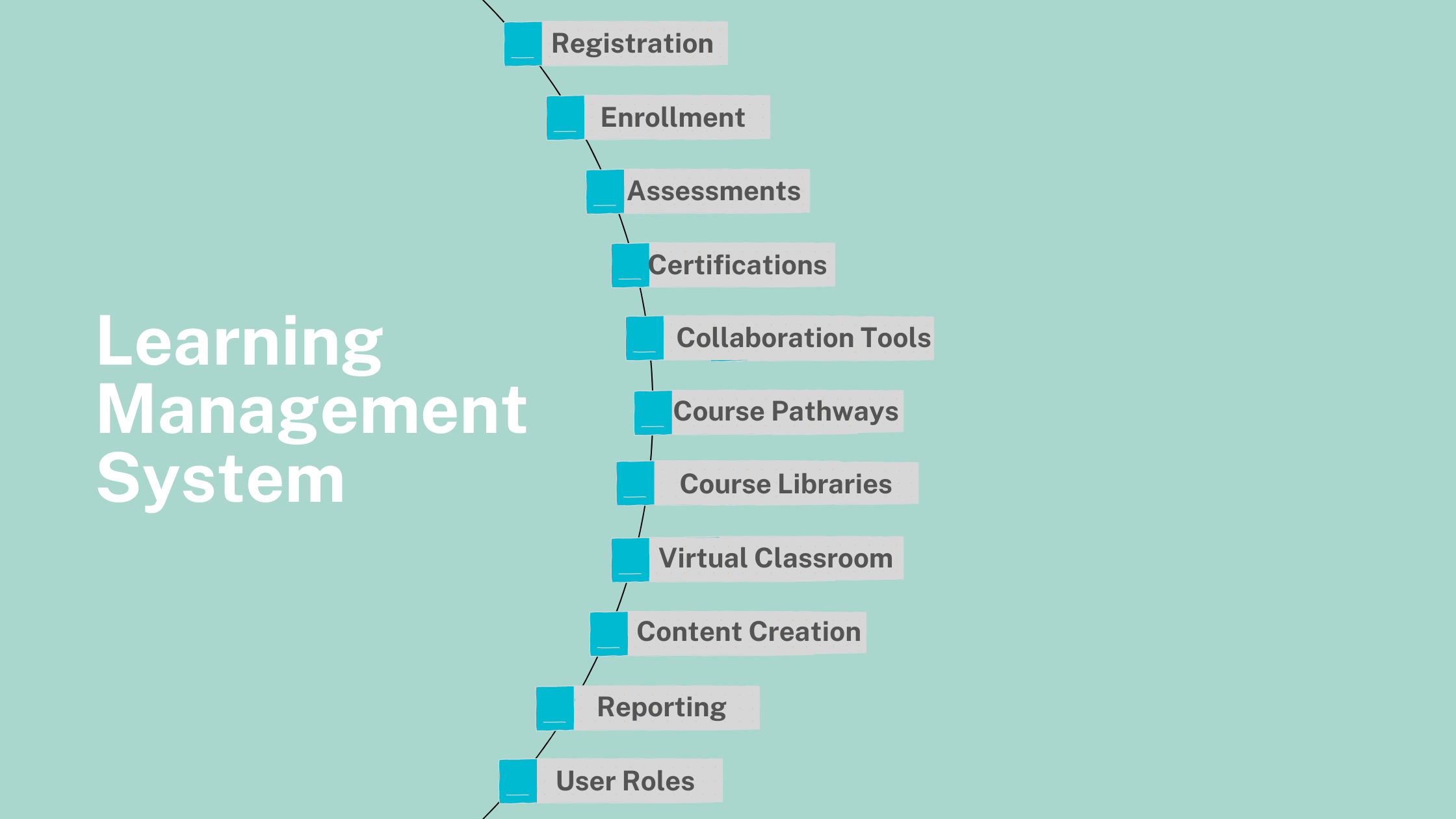 Types Of Learning Management Systems (Lms) at Maggie Parham blog