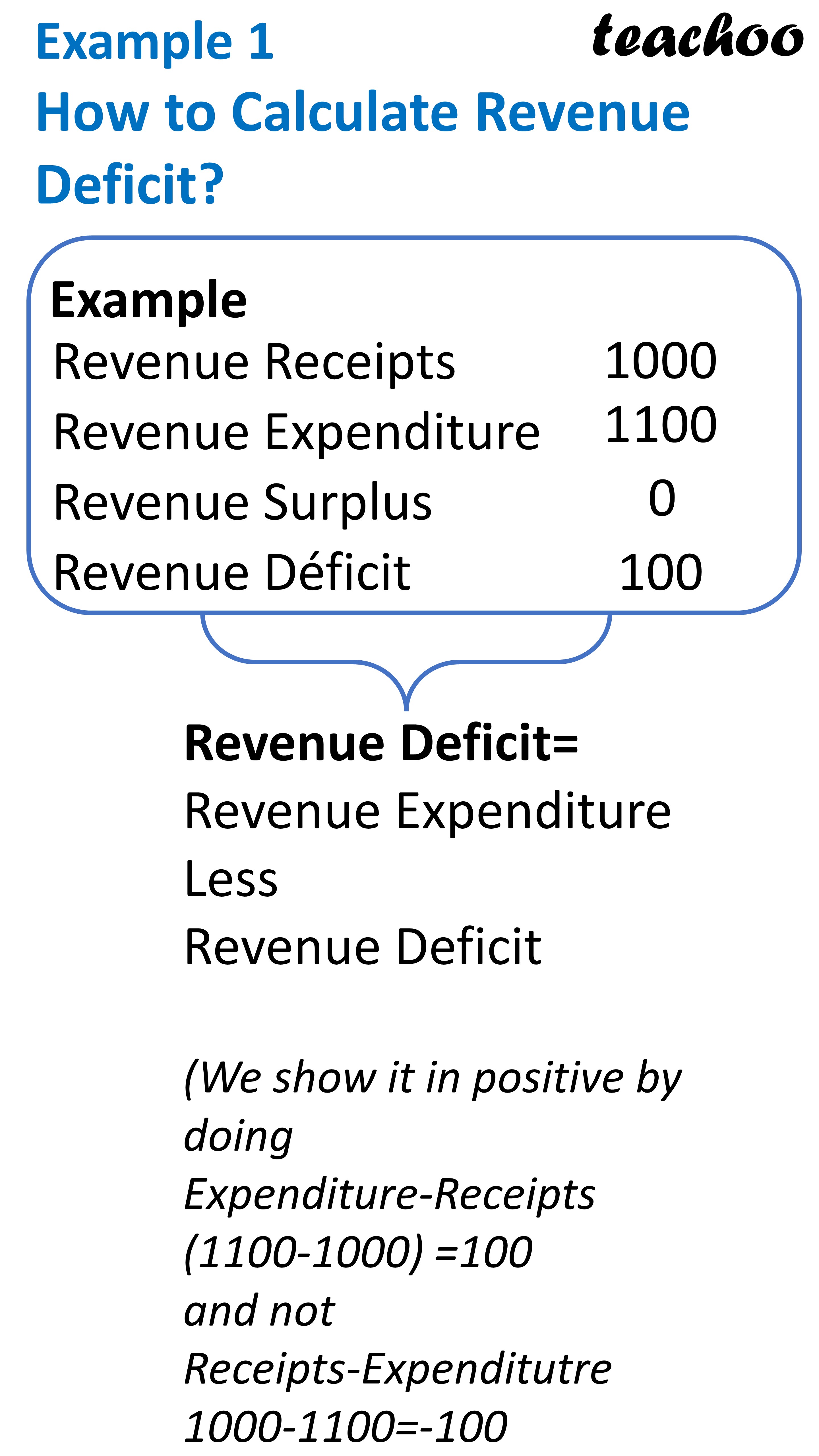 [Class 12 Economics] What is Revenue Deficit? Teachoo Chapter 5 G