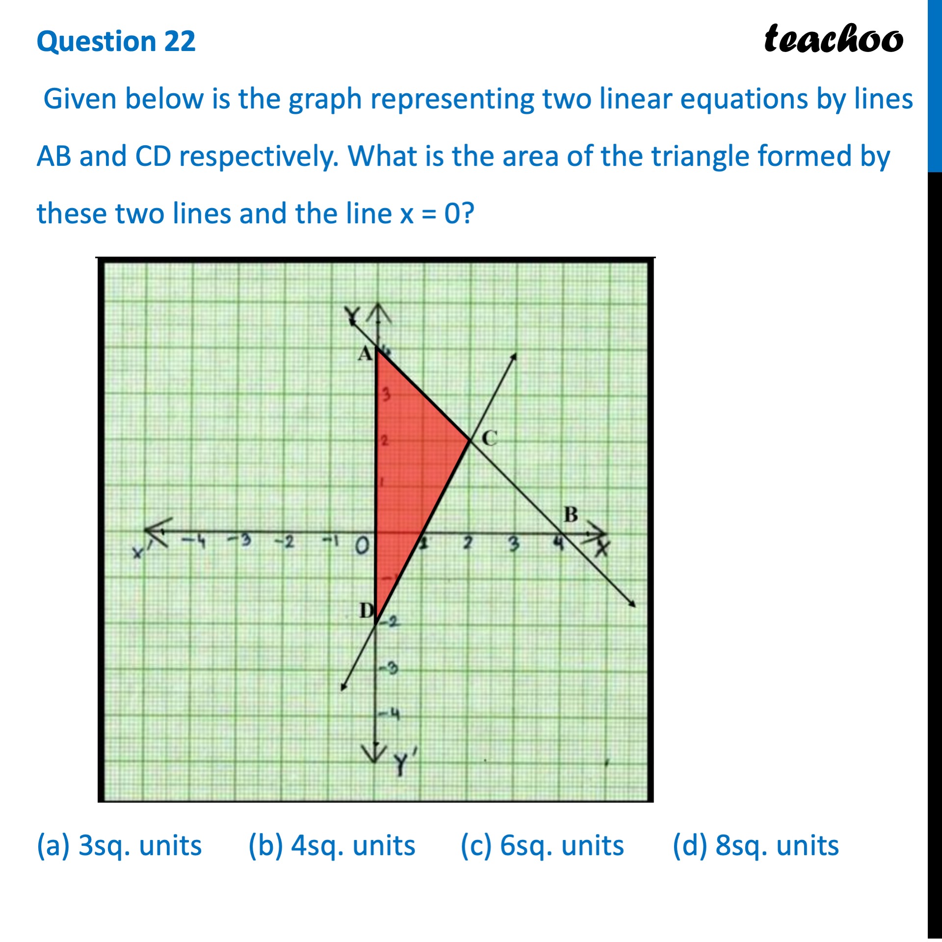 Ques 22 (Mcq) - Given Below Is Graph Representing Two Linear Equations