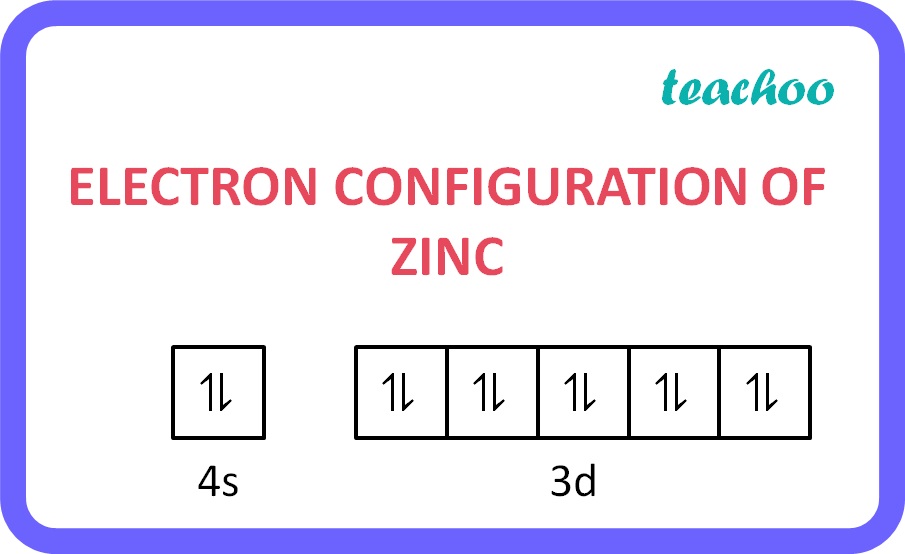 [Chemistry Class 12] Account for (c) Zinc is comparatively soft metal