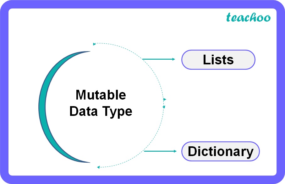 [Class 11] Data Types Classification of Data in Python Concepts