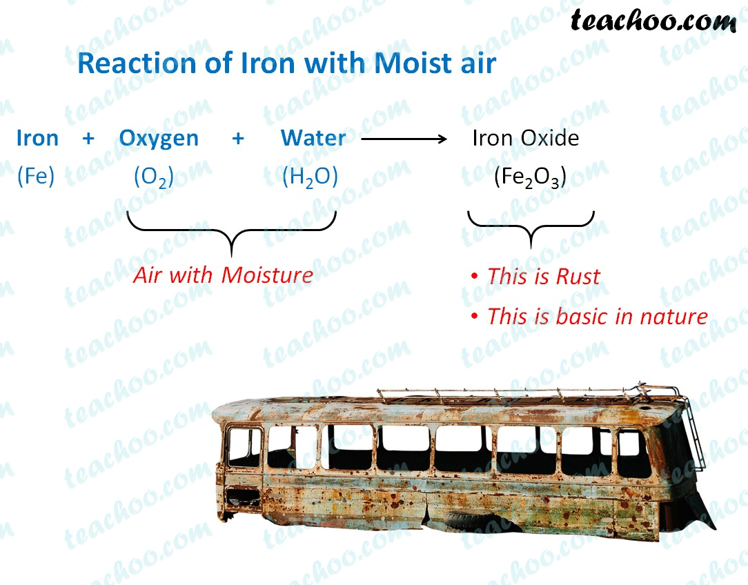 Reaction of Metals and Nonmetals with Oxygen Concepts