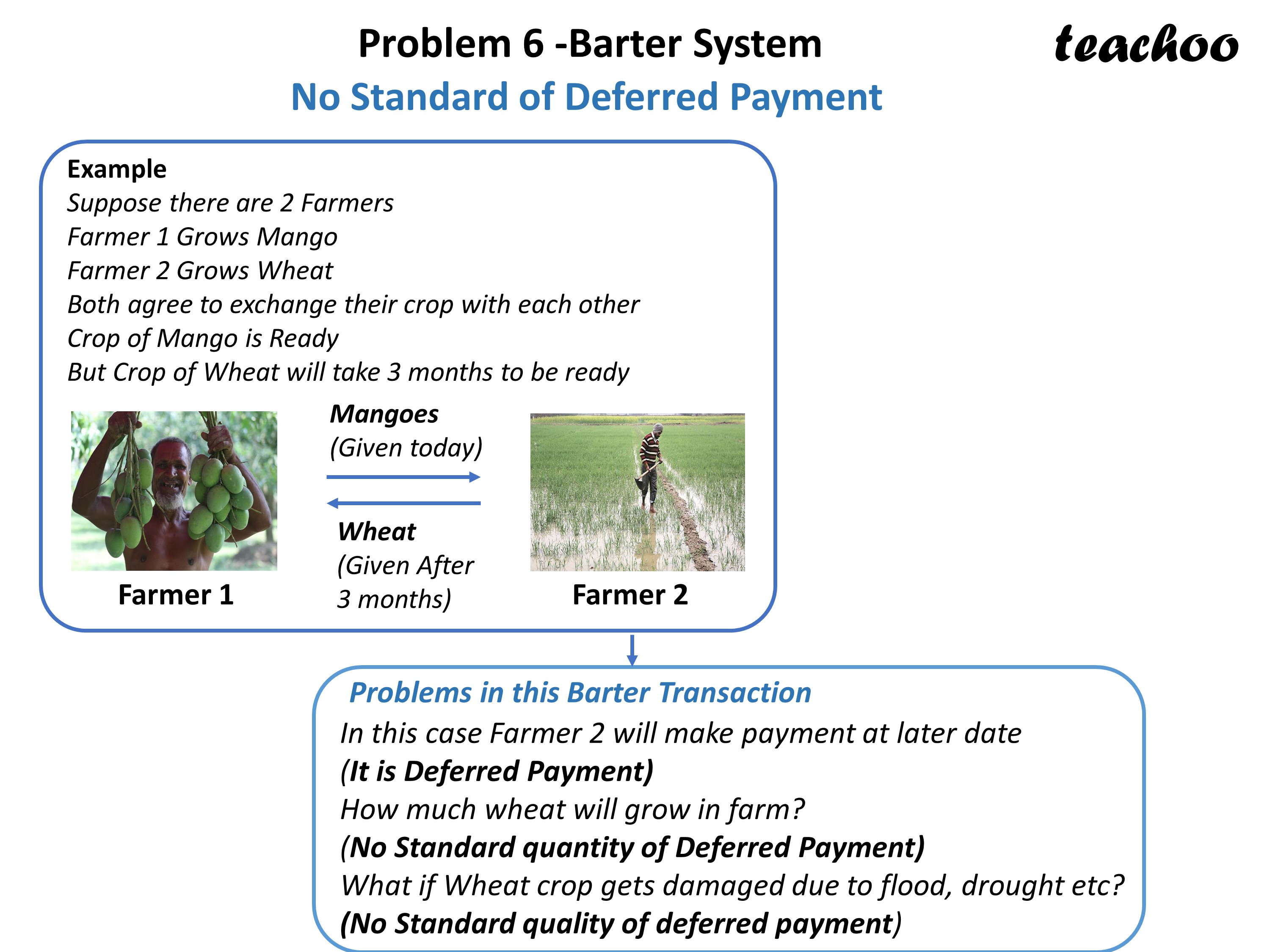 [Economics Class 12] What are limitations of Barter System? Teachoo