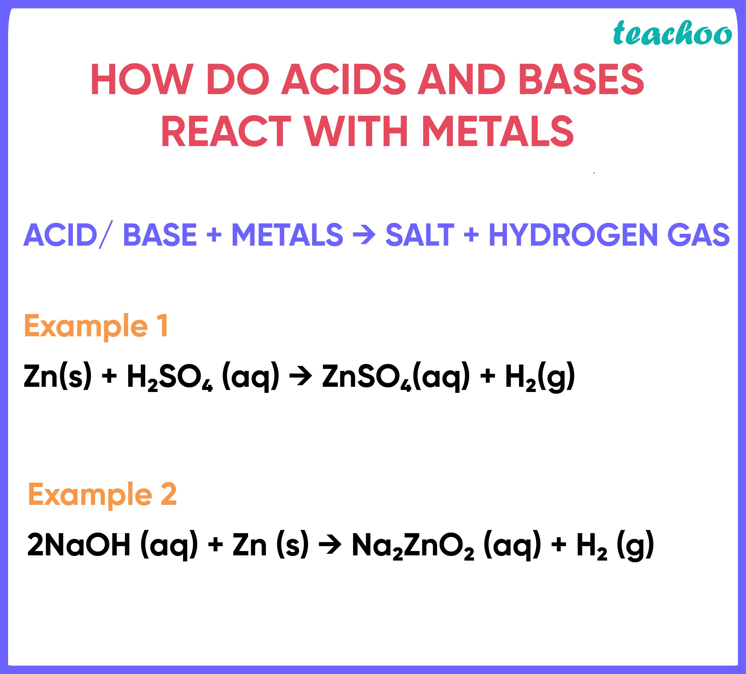 How do Acids and Bases react with Metals? [with Examples] Teachoo