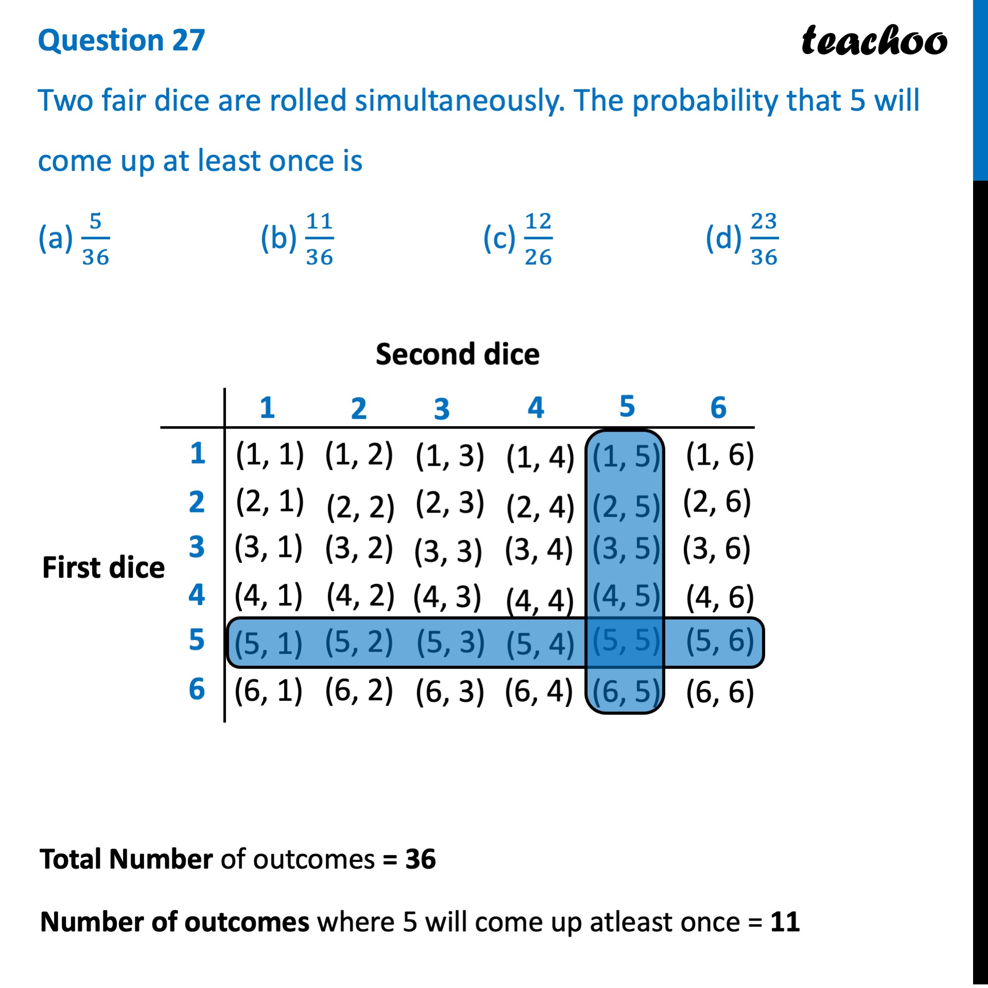 Ques 27 (MCQ) Two fair dice are rolled simultaneously. Probability