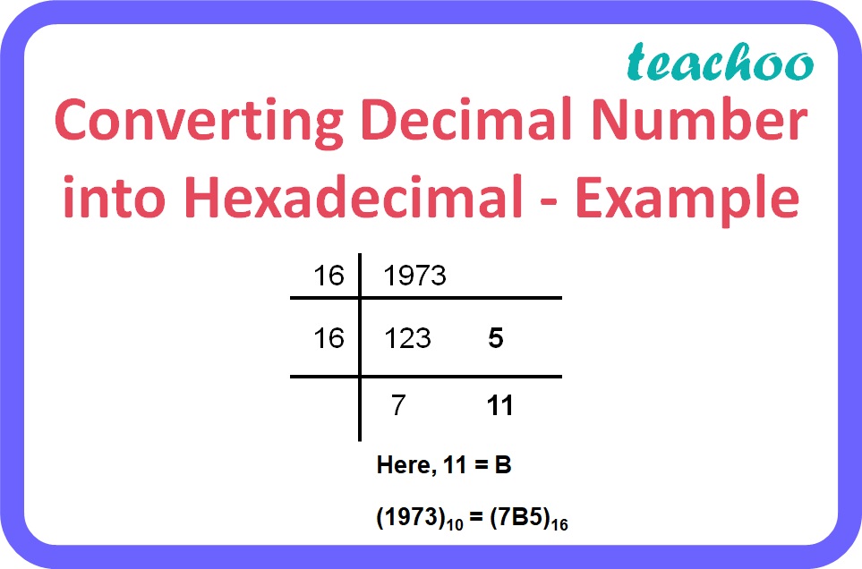 [Class 11] Number System Conversions with Examples Teachoo