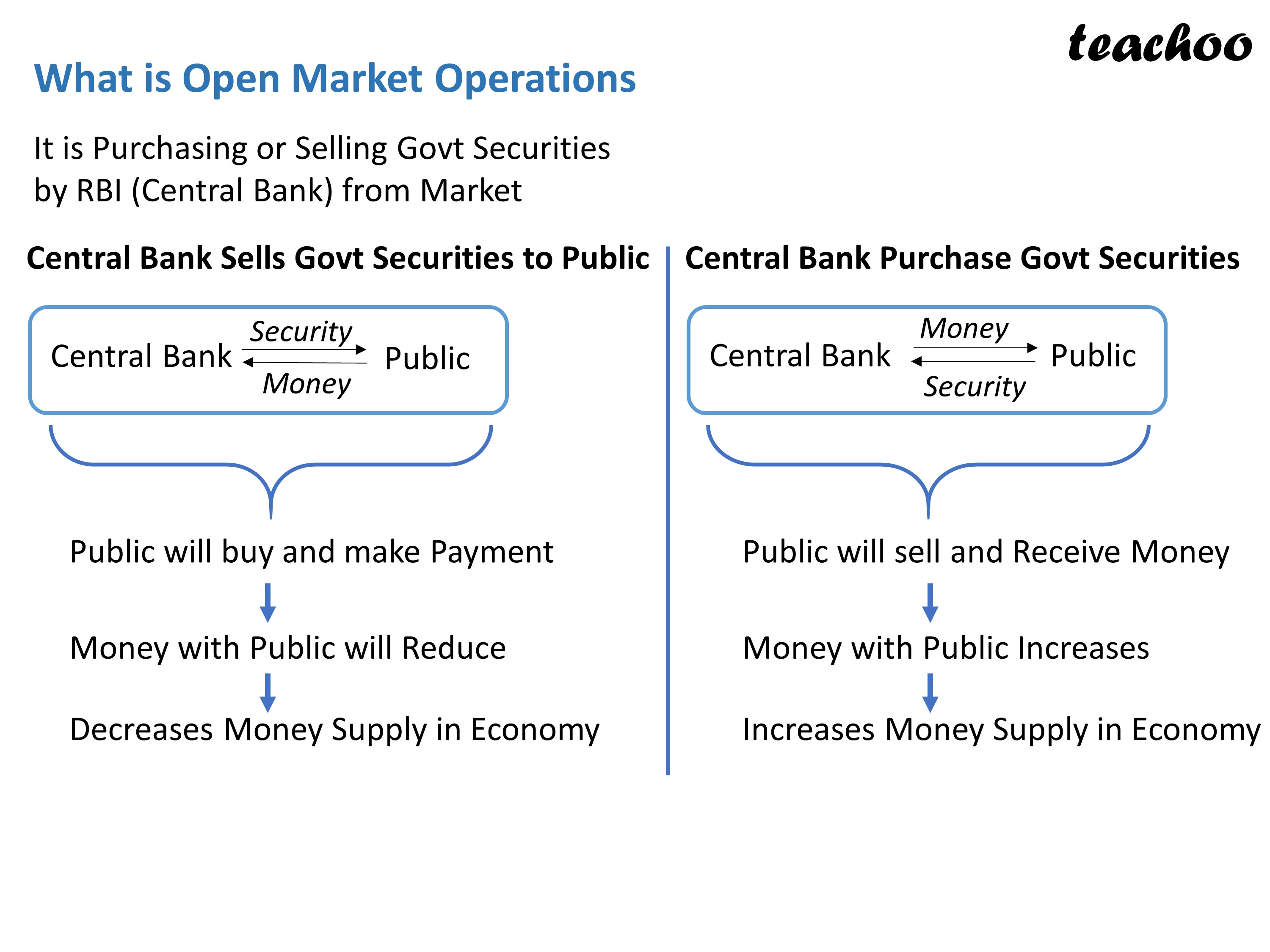 [Economics] What are the functions of Central Bank? Class 12 Teachoo