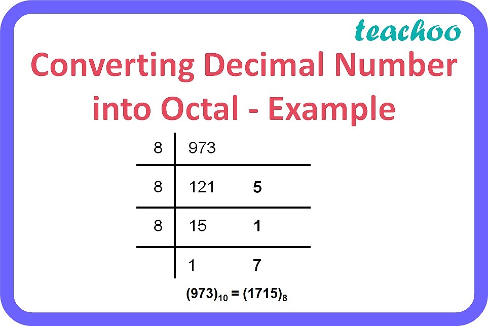 [Class 11] Number System Conversions with Examples Teachoo