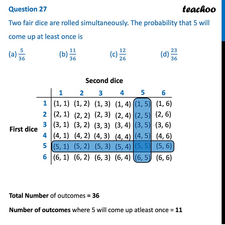 Ques 27 (MCQ) Two fair dice are rolled simultaneously. Probability