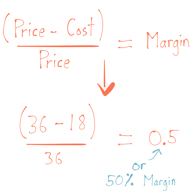 Margin vs. Markup Which Formula is Best For Your Business?