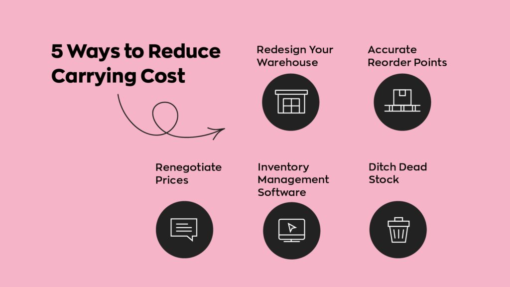 What Are Inventory Carrying Costs and How Are They Calculated?