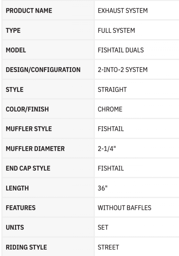 Budung Cycles BASSANI XHAUST 36 INCH FISHTAIL TRUE DUAL EXHAUST