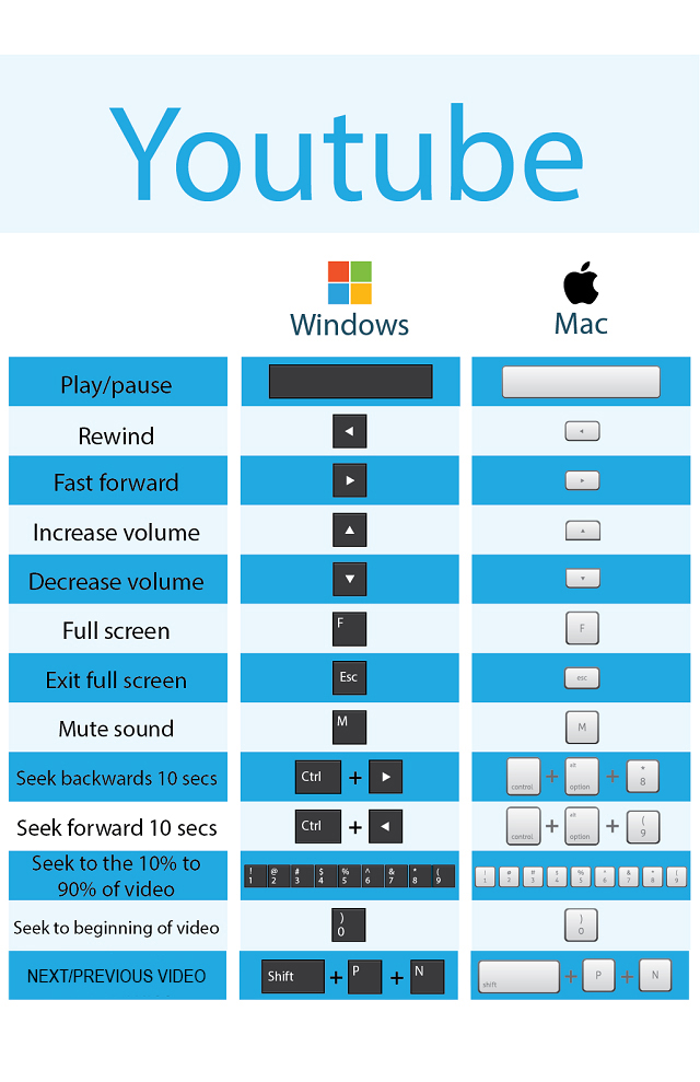 Top 151 Keyboard Shortcuts for Busy Entrepreneurs to Save Time Due