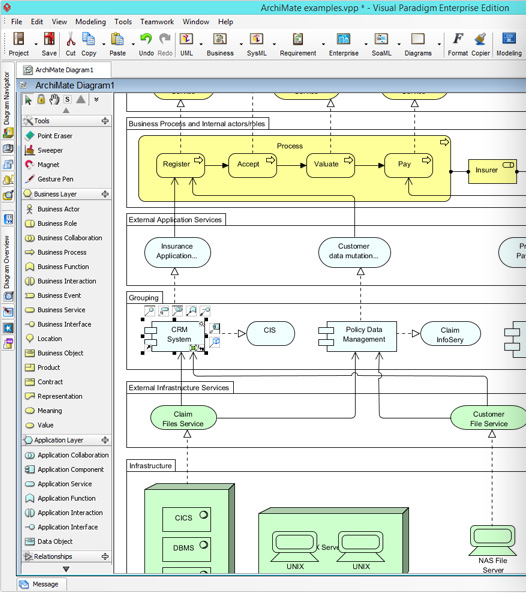 Enterprise Architecture ArchiMate, Zachman, BMM