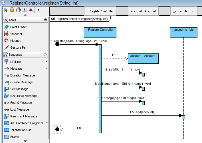 Reverse Engineering Sequence Diagram from Java Source Code - Reverse