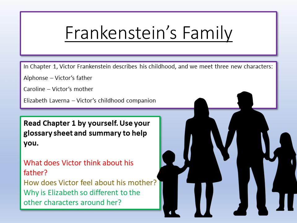 Frankenstein Chapter 1 and 2 Teaching Resources