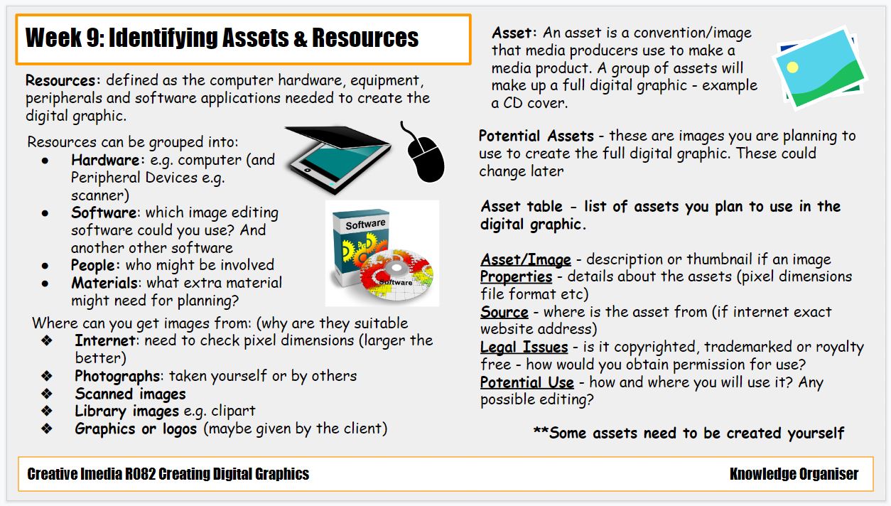 Creative Imedia R082 Whole Knowledge Organiser Teaching Resources