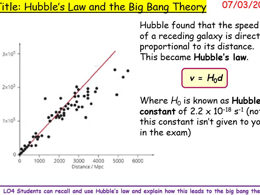 Hubble's Law and Big Bang Theory for A2 Astrophysics 9702 CIE