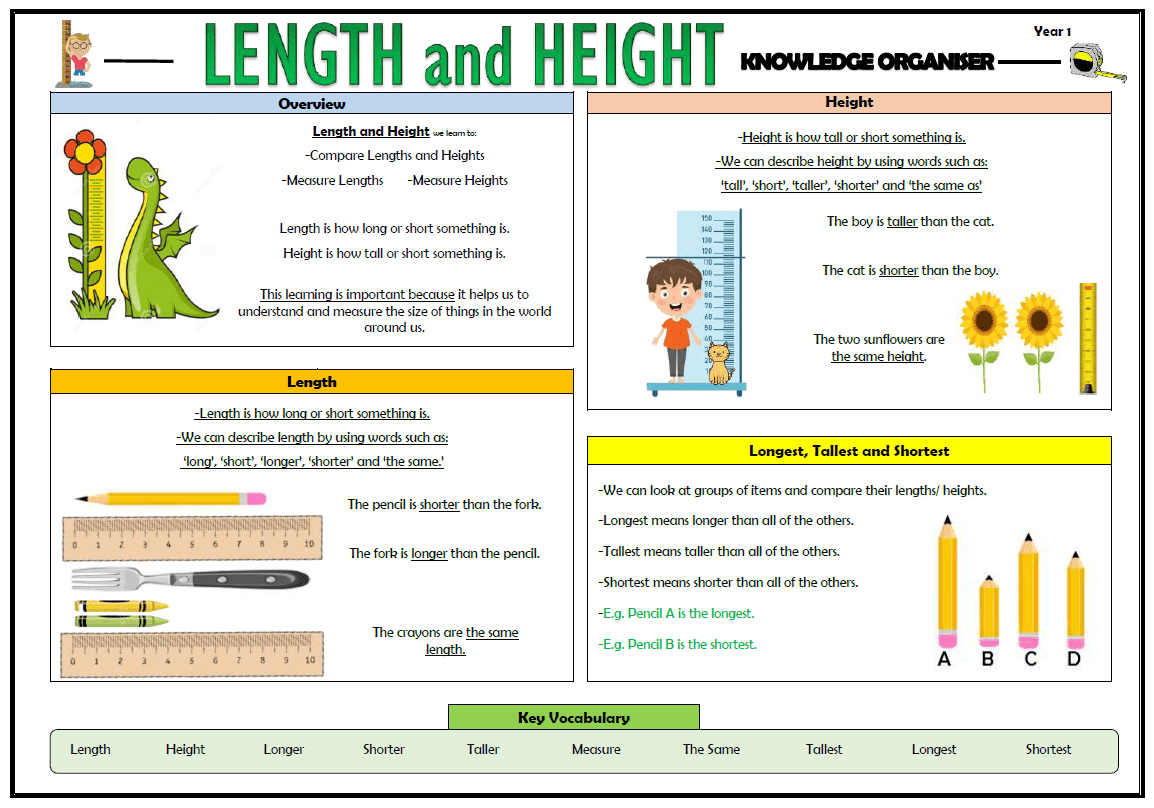 Y1 Length and Height Maths Knowledge Organiser! Teaching Resources