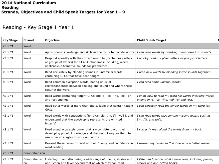 Child friendly targets Maths, Reading, Science, Speaking Teaching