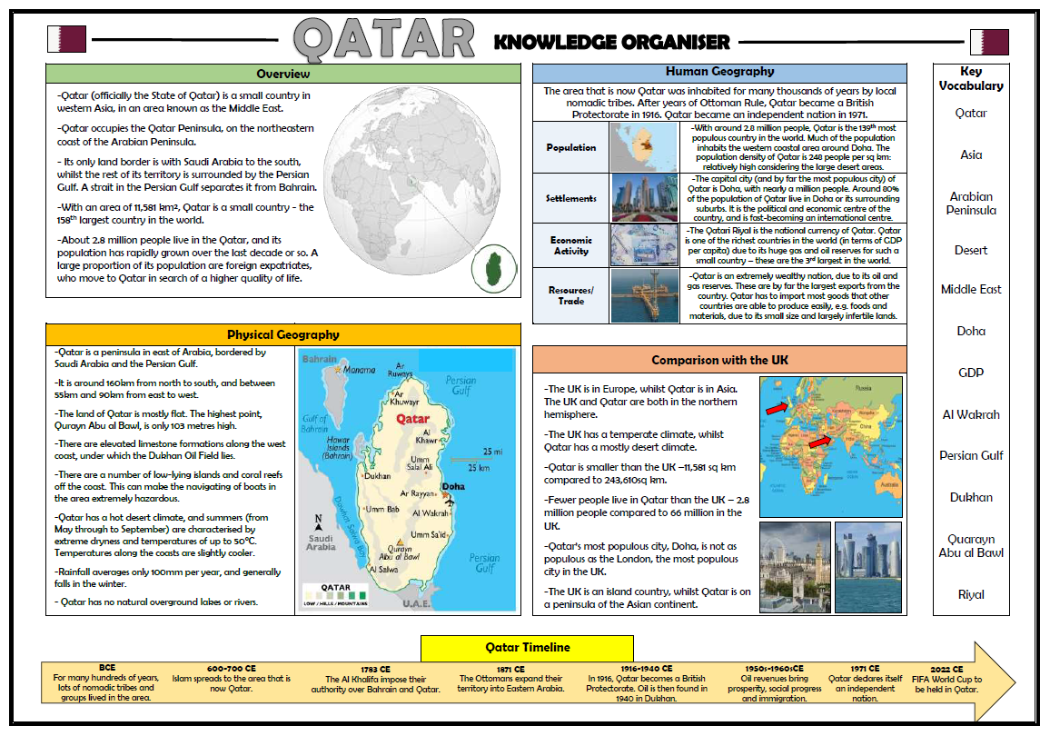 Qatar Knowledge Organiser Geography Place Knowledge! Teaching Resources