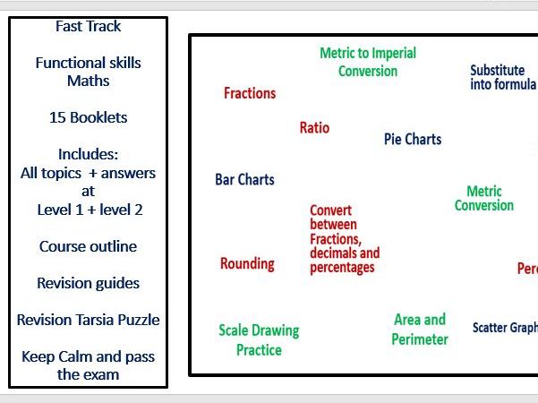 Functional Skills Maths Fast Track or Revision all course