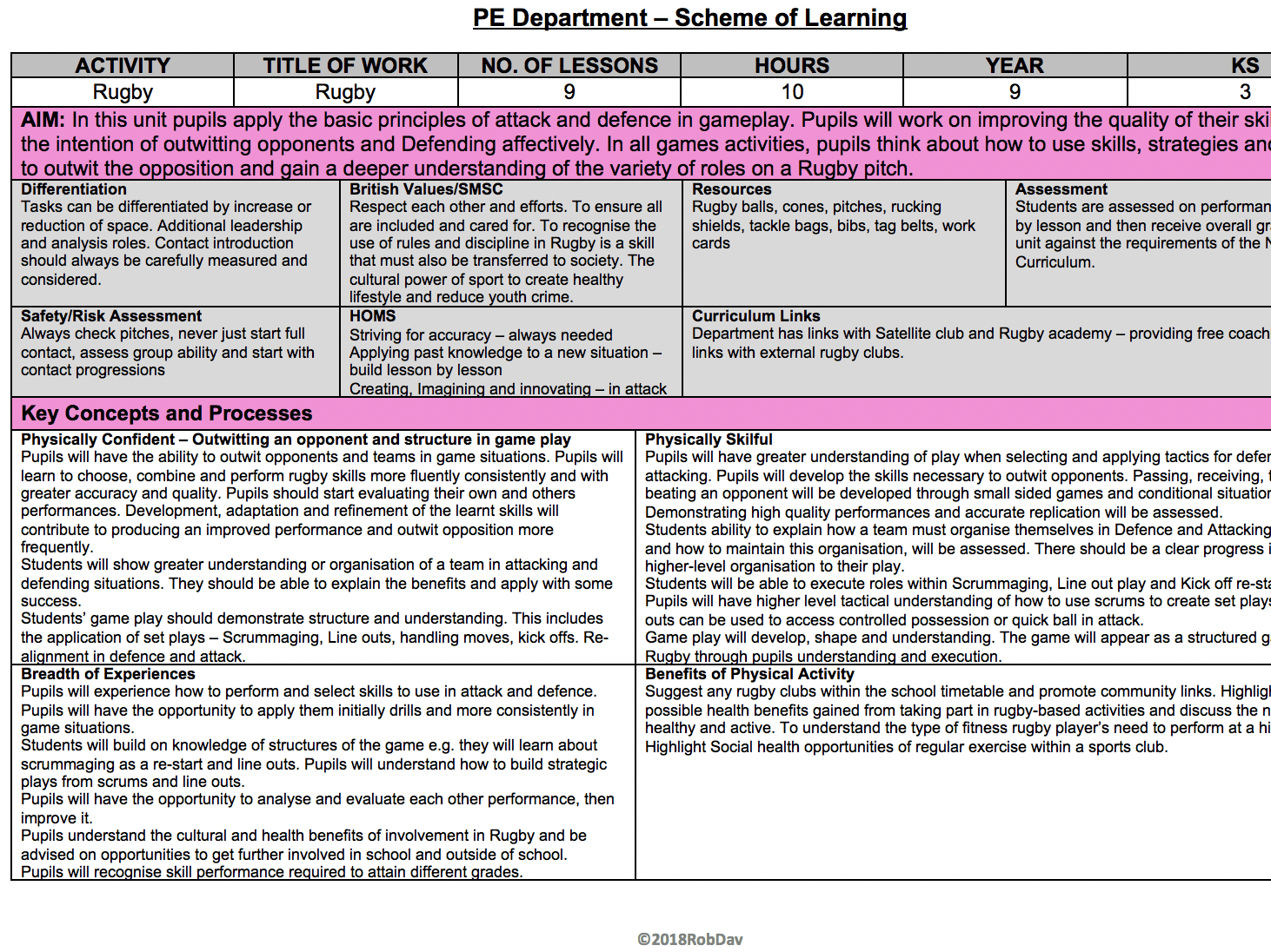 Core PE Rugby KS3 Schemes of Work & 27 x Lesson Plan Outlines