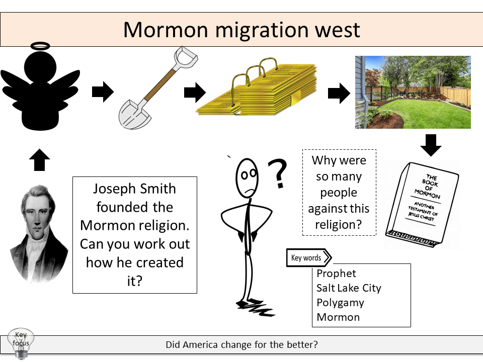 Mormon Migration Teaching Resources