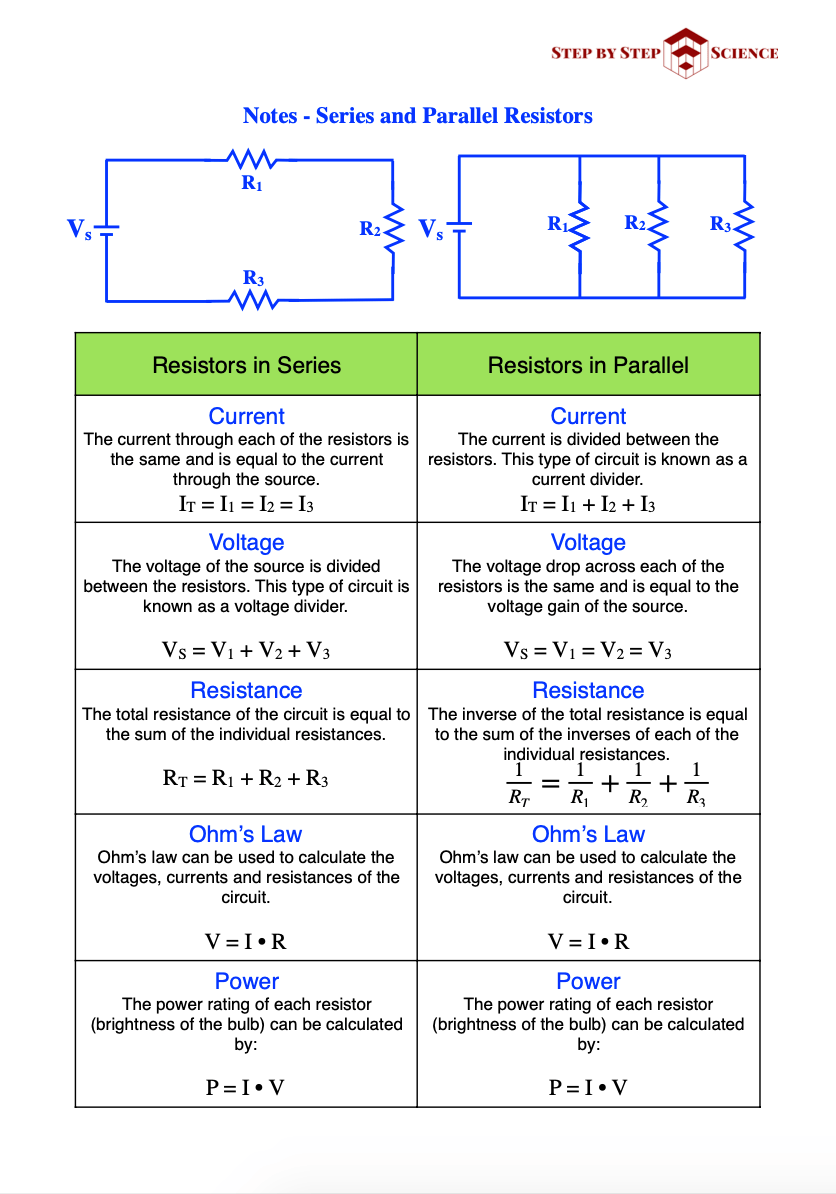 Notes for Resistors in Series & Parallel Teaching Resources