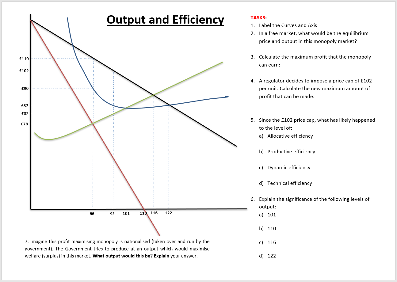 Costs and Revenue diagrams, Objectives of Firms, Efficiency