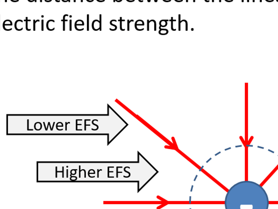 Electric Fields OCR ALevel Physics, Chapter 22 Teaching Resources