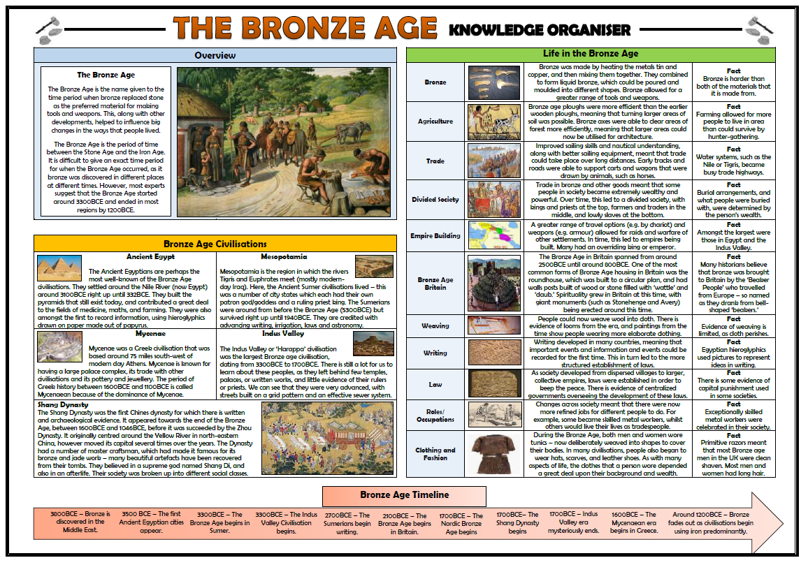 The Bronze Age Knowledge Organiser/ Revision Mat! Teaching Resources