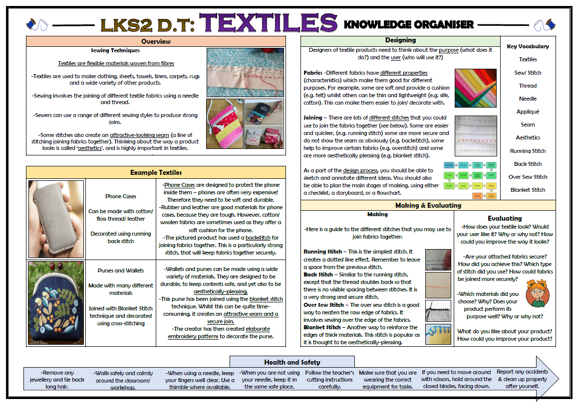 DT Textiles Sewing Techniques Lower KS2 Knowledge Organiser