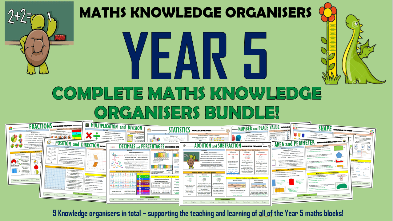 Year 5 Maths Complete Knowledge Organisers Bundle! Teaching Resources