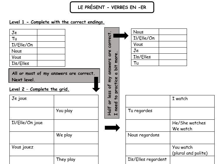 French Present Tense Practice Teaching Resources