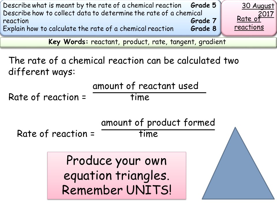 New AQA GCSE trilogy/chemistry rates of reaction Teaching Resources