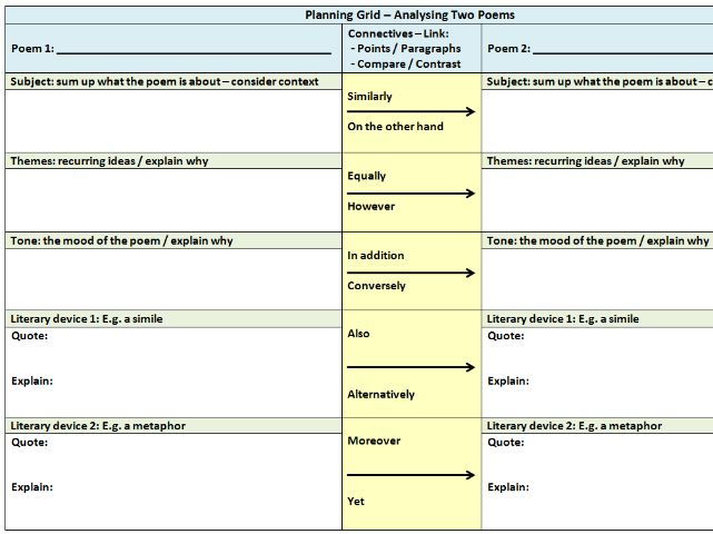 Poetry Essay's Shop Teaching Resources TES