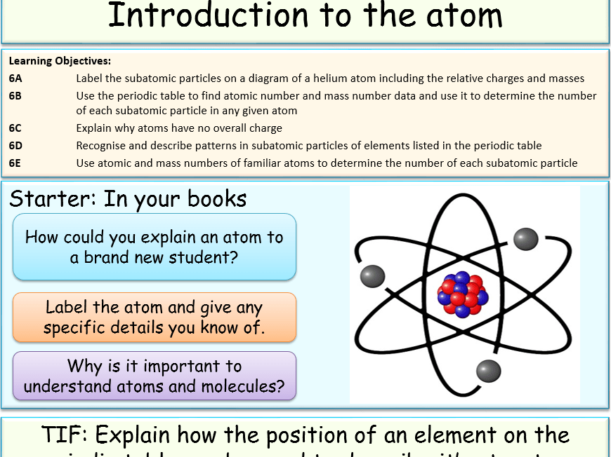 Introduction to the atom Teaching Resources