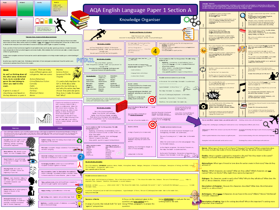 edexcel gcse english language revision resources