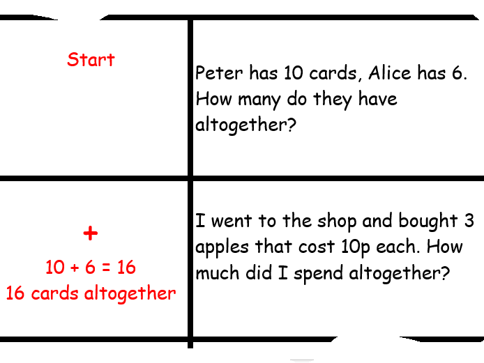 word problem loop games Teaching Resources