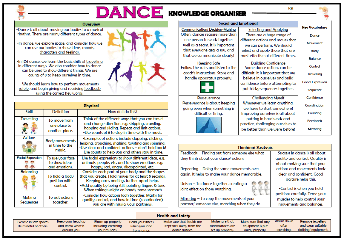 Dance KS1 PE Knowledge Organiser! Teaching Resources