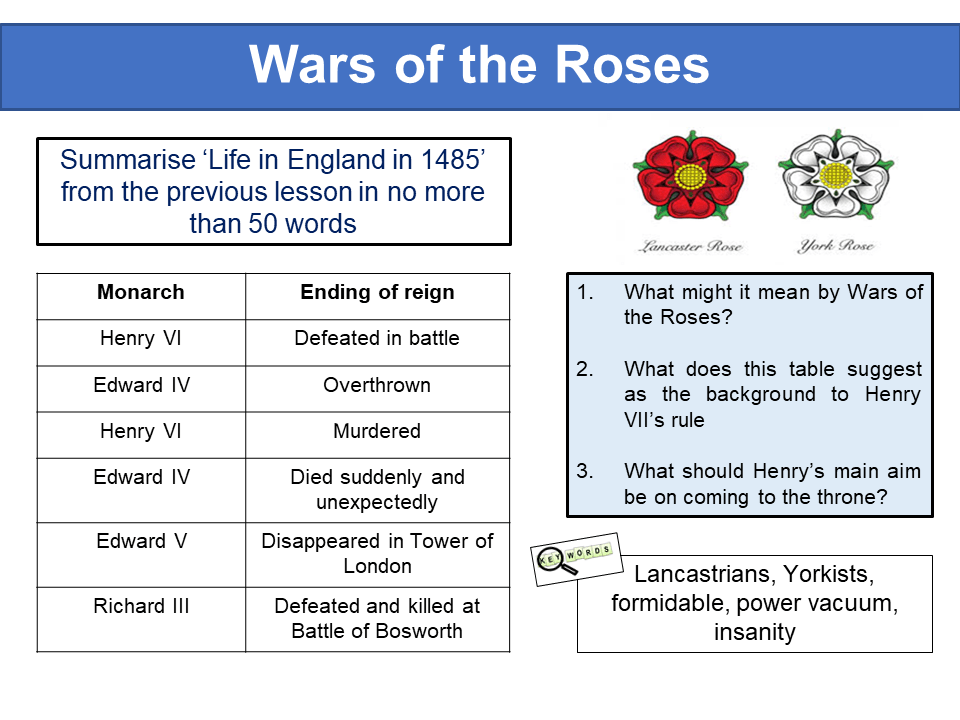 Henry VII and the Wars of the Roses Teaching Resources