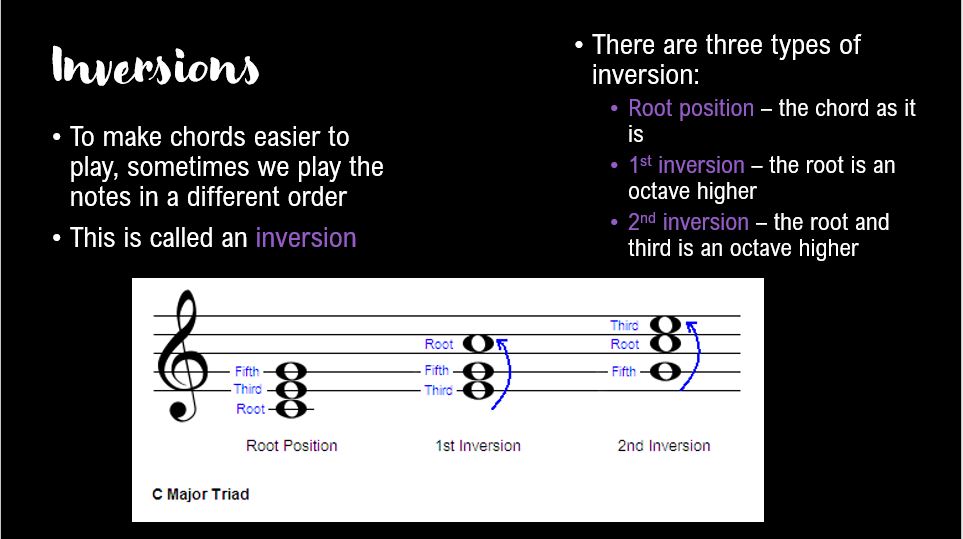 GCSE Music Harmony Teaching Resources
