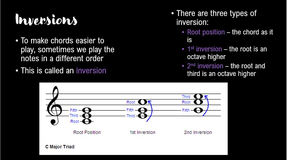 GCSE Music - Harmony | Teaching Resources