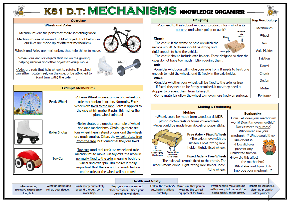 DT Mechanisms Wheels and Axles KS1 Knowledge Organiser! Teaching