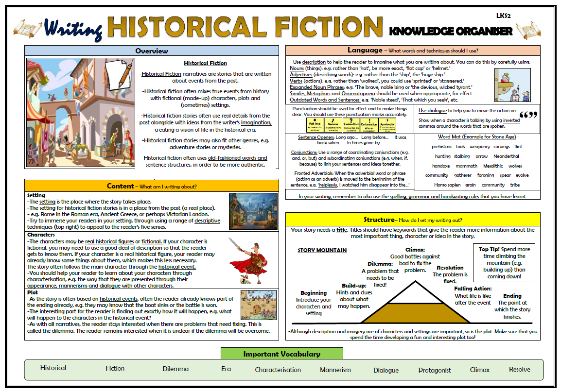 Writing Historical Fiction Lower KS2 Knowledge Organiser! Teaching